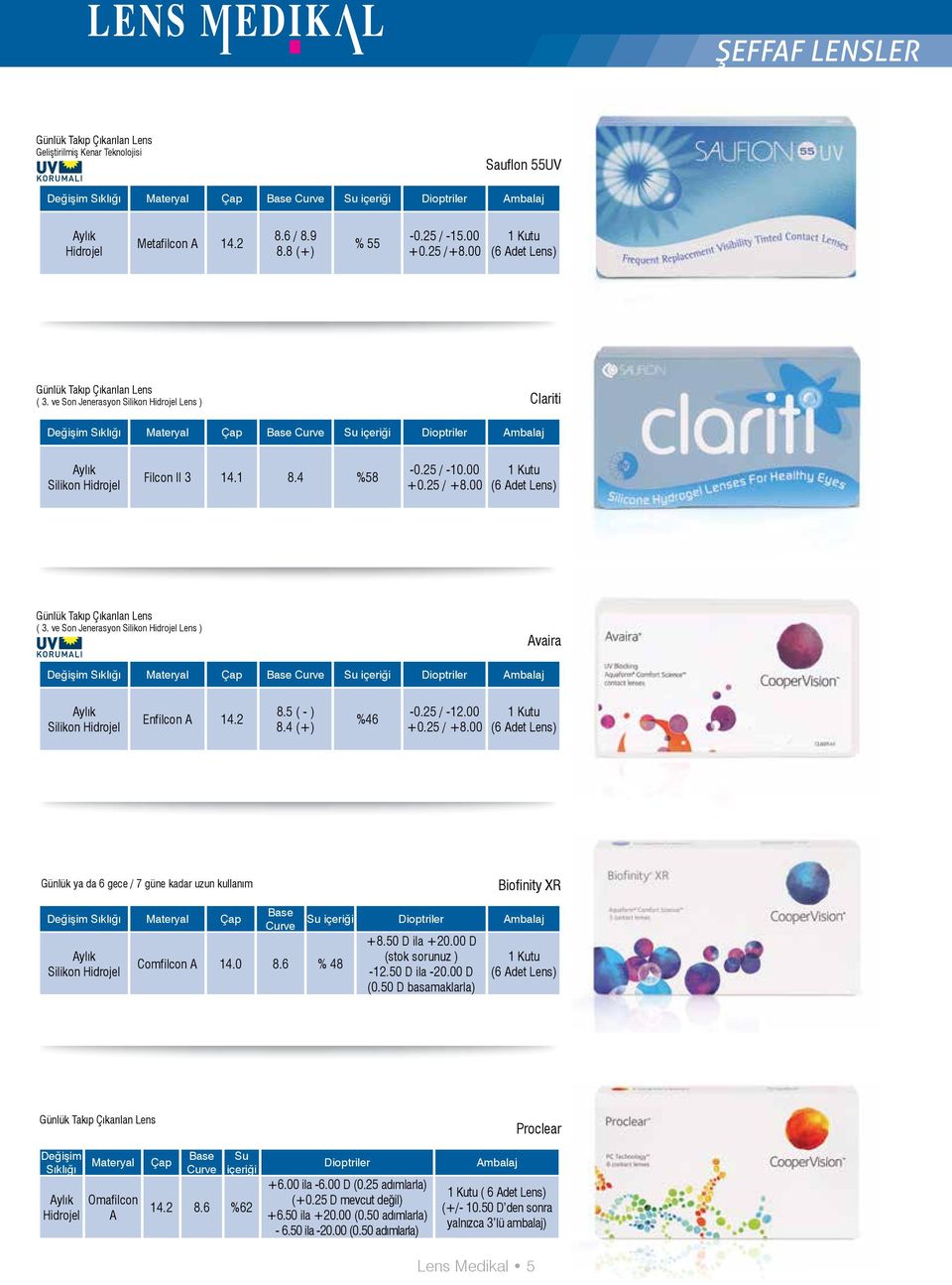 ve Son Jenerasyon Silikon Lens ) Avaira içeriği Dioptriler Ambalaj Silikon Enfilcon A 14.2 8.5 ( - ) 8.4 (+) %46-0.25 / -12.00 +0.25 / +8.