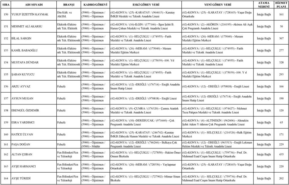 /Elektronik (42)-KONYA / (1) -SELÇUKLU / (174955) - Fatih (42)-KONYA / (26) -MERAM / (175040) - Meram Mesleki Eğitim Merkezi İsteğe Bağlı 307 153 KAMİL BABAOĞLU Elektrik-Elektro nik Tek.