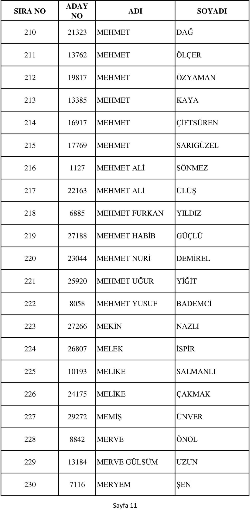 220 23044 MEHMET NURİ DEMİREL 221 25920 MEHMET UĞUR YİĞİT 222 8058 MEHMET YUSUF BADEMCİ 223 27266 MEKİN NAZLI 224 26807 MELEK İSPİR 225