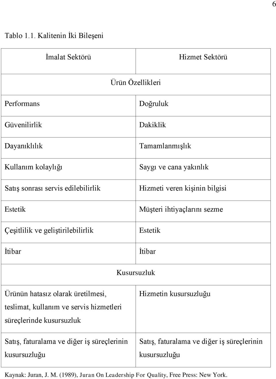 Estetik Çeşitlilik ve geliştirilebilirlik İtibar Doğruluk Dakiklik Tamamlanmışlık Saygı ve cana yakınlık Hizmeti veren kişinin bilgisi Müşteri ihtiyaçlarını sezme