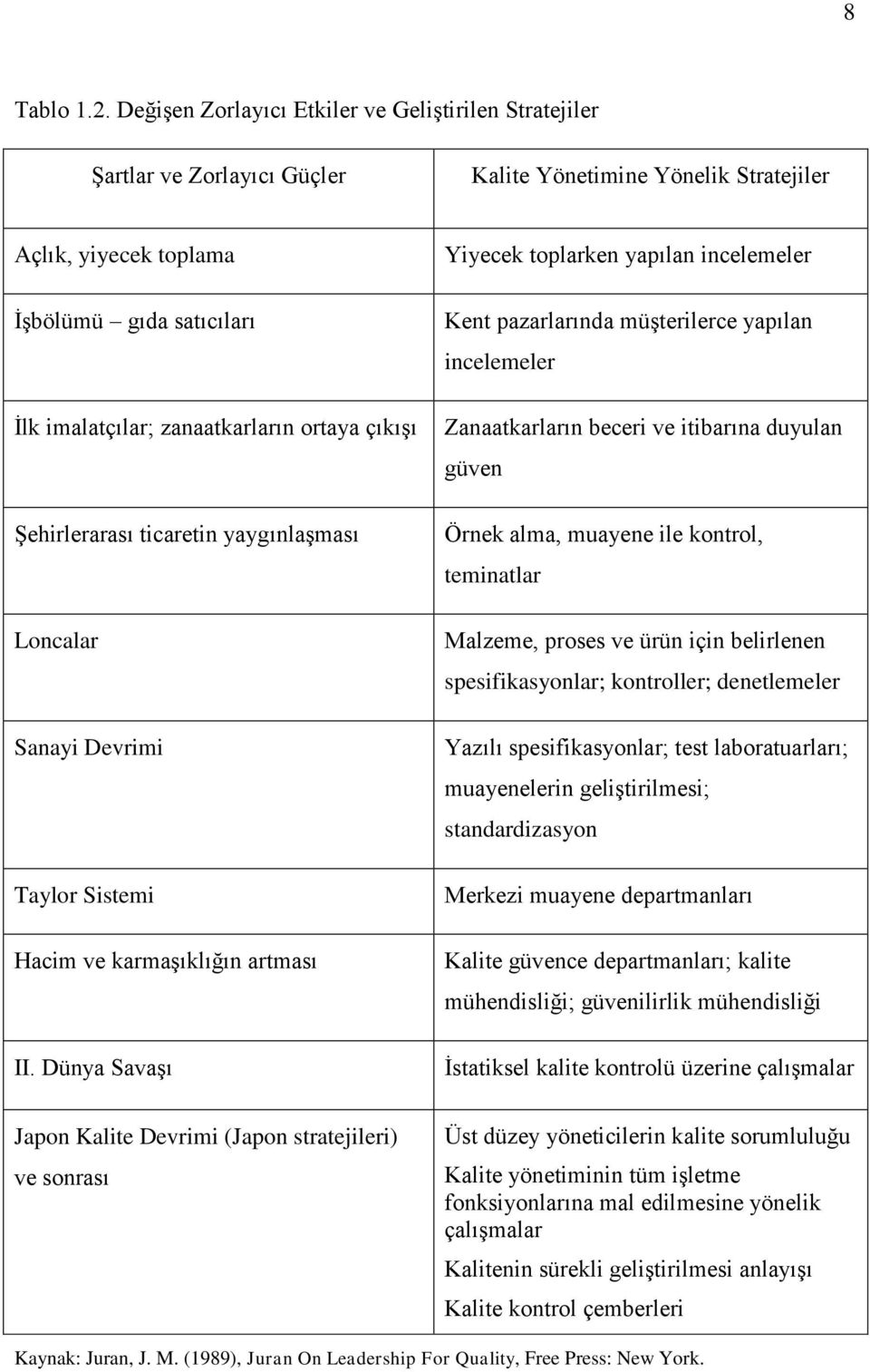 ortaya çıkışı Şehirlerarası ticaretin yaygınlaşması Loncalar Sanayi Devrimi Taylor Sistemi Hacim ve karmaşıklığın artması II.