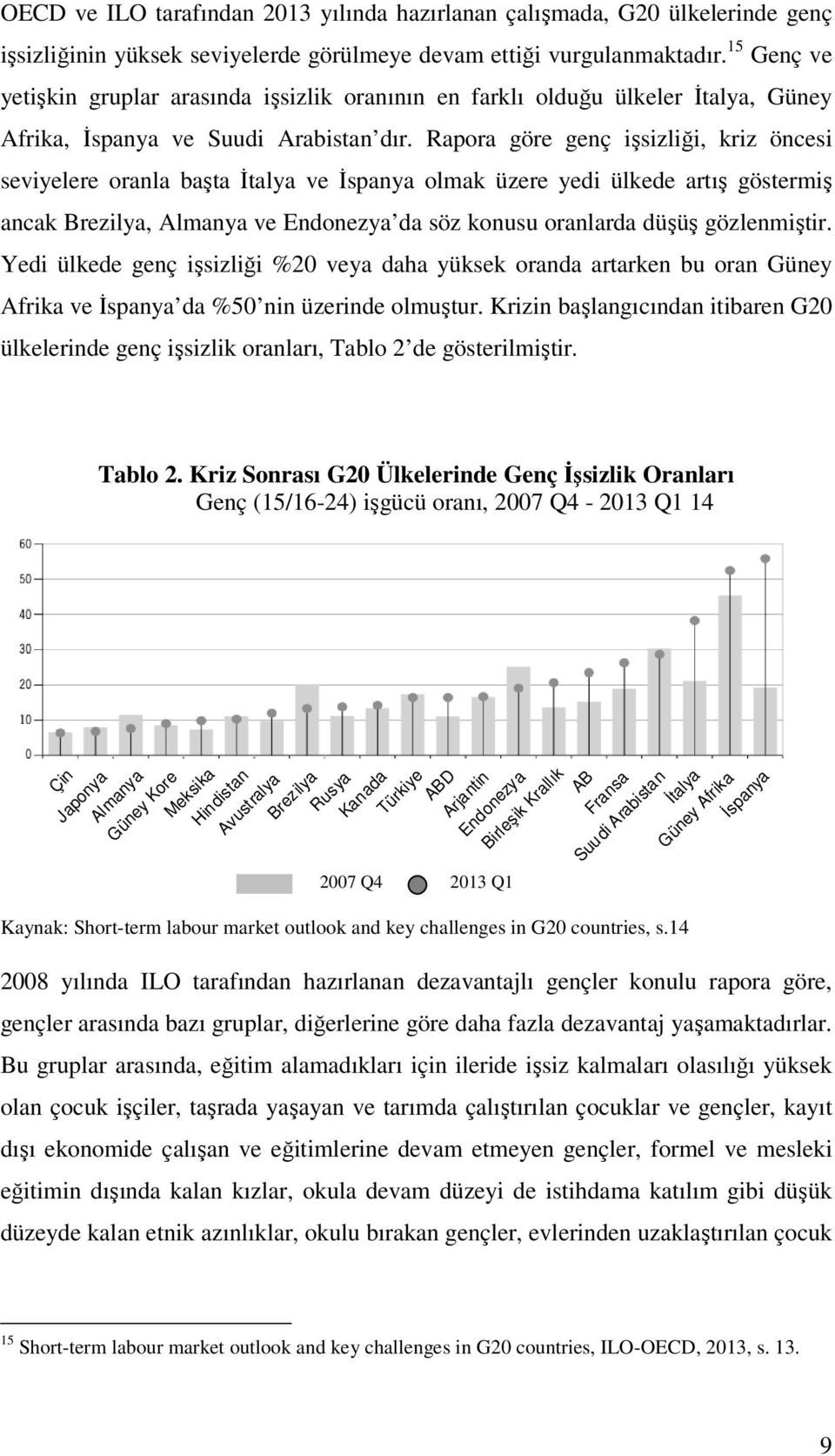 Rapora göre genç işsizliği, kriz öncesi seviyelere oranla başta İtalya ve İspanya olmak üzere yedi ülkede artış göstermiş ancak Brezilya, Almanya ve Endonezya da söz konusu oranlarda düşüş