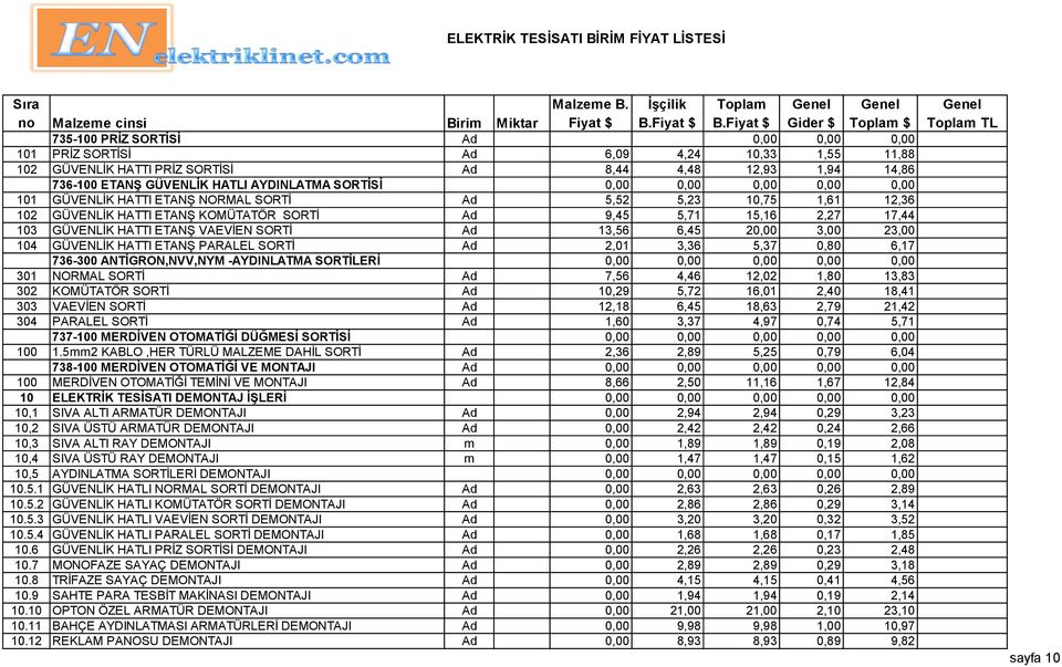 20,00 3,00 23,00 104 GÜVENLİK HATTI ETANŞ PARALEL SORTİ Ad 2,01 3,36 5,37 0,80 6,17 736-300 ANTİGRON,NVV,NYM -AYDINLATMA SORTİLERİ 0,00 0,00 0,00 0,00 0,00 301 NORMAL SORTİ Ad 7,56 4,46 12,02 1,80