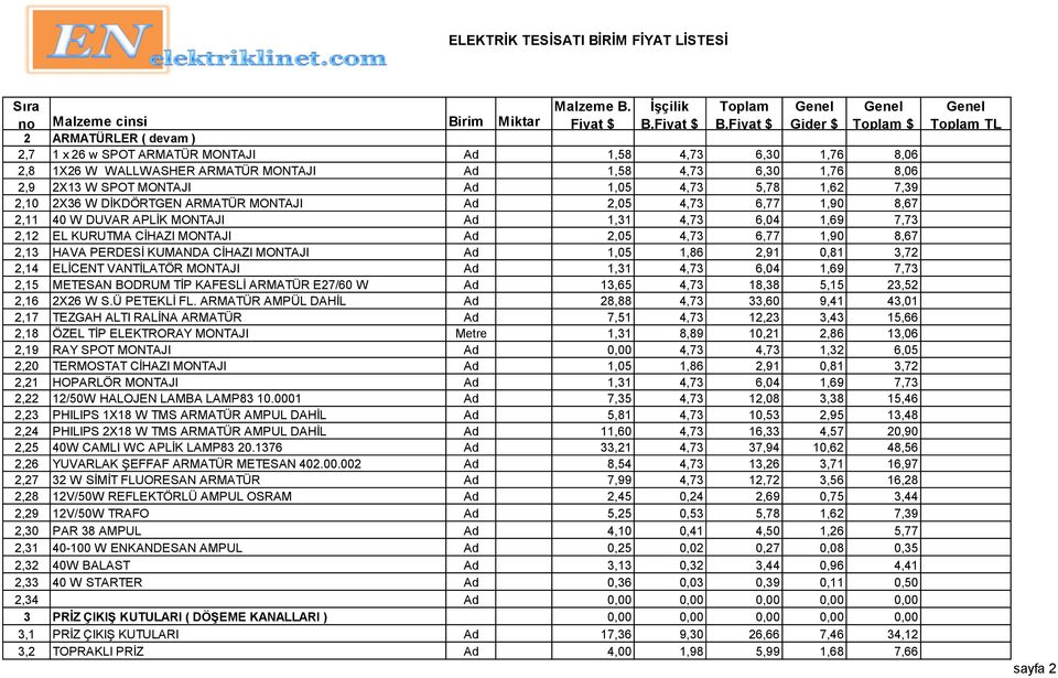 PERDESİ KUMANDA CİHAZI MONTAJI Ad 1,05 1,86 2,91 0,81 3,72 2,14 ELİCENT VANTİLATÖR MONTAJI Ad 1,31 4,73 6,04 1,69 7,73 2,15 METESAN BODRUM TİP KAFESLİ ARMATÜR E27/60 W Ad 13,65 4,73 18,38 5,15 23,52