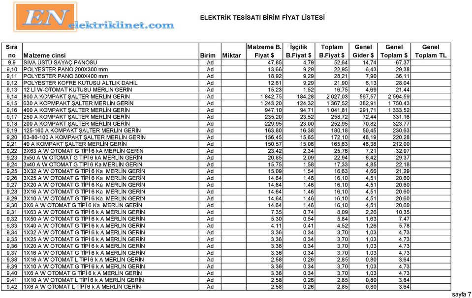 567,57 2 594,59 9,15 630 A KOPMPAKT ŞALTER MERLİN GERİN Ad 1 243,20 124,32 1 367,52 382,91 1 750,43 9,16 400 A KOMPAKT ŞALTER MERLİN GERİN Ad 947,10 94,71 1 041,81 291,71 1 333,52 9,17 250 A KOMPAKT