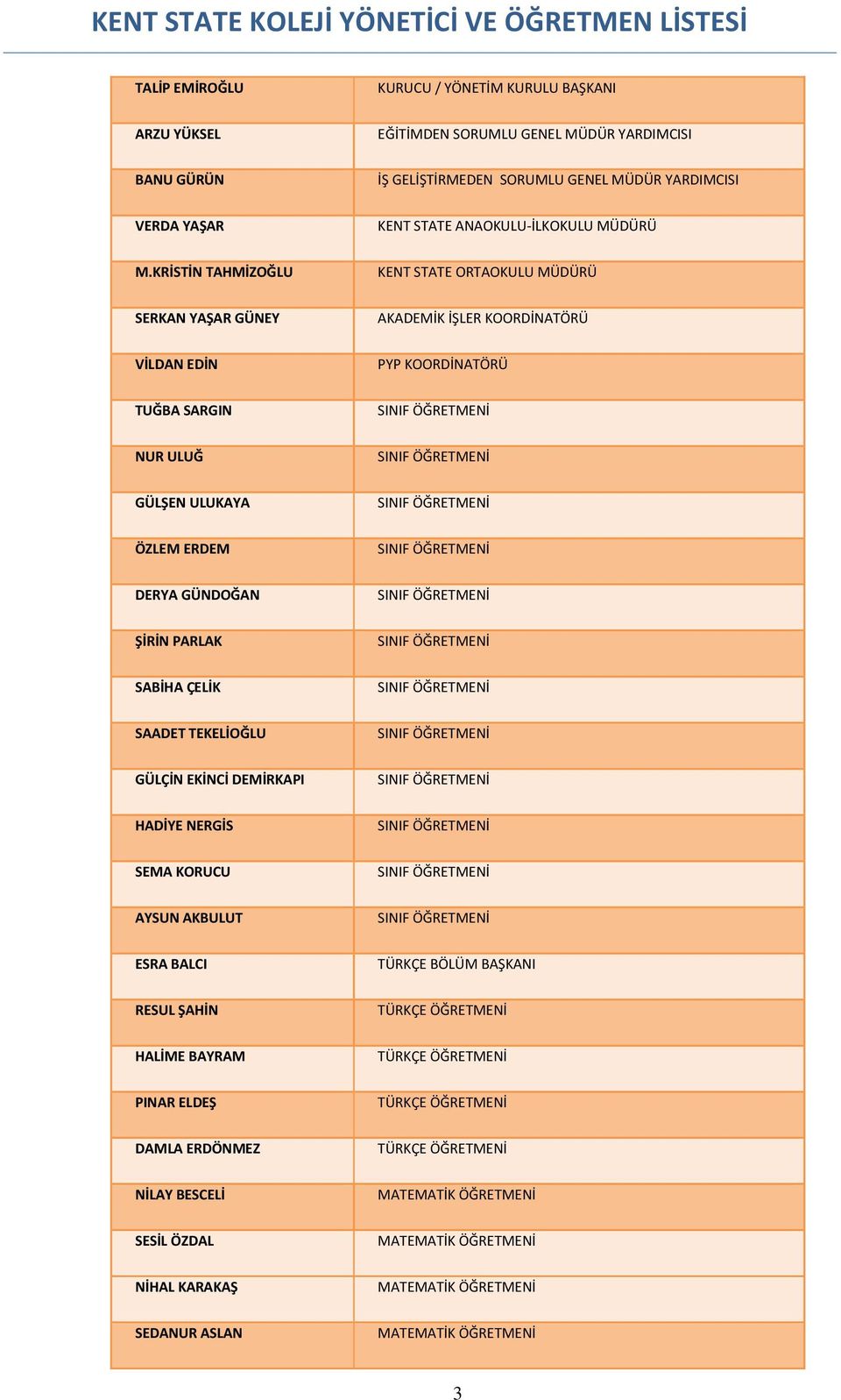 KRİSTİN TAHMİZOĞLU KENT STATE ORTAOKULU MÜDÜRÜ SERKAN YAŞAR GÜNEY AKADEMİK İŞLER KOORDİNATÖRÜ VİLDAN EDİN PYP KOORDİNATÖRÜ TUĞBA SARGIN SINIF ÖĞRETMENİ NUR ULUĞ SINIF ÖĞRETMENİ GÜLŞEN ULUKAYA SINIF