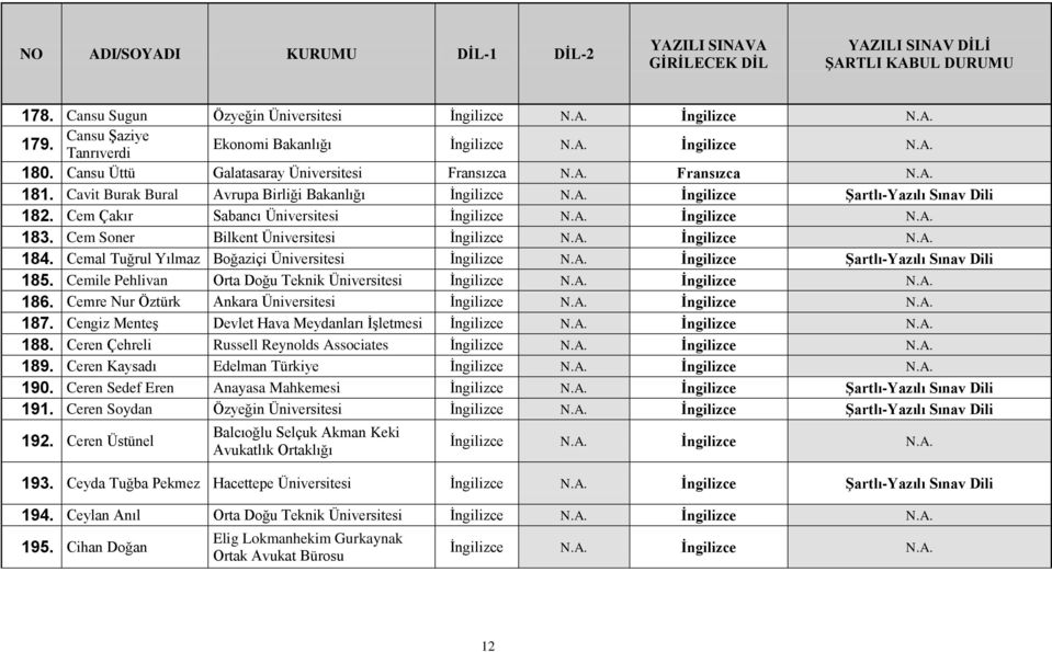 Cemile Pehlivan Orta Doğu Teknik Üniversitesi 186. Cemre Nur Öztürk Ankara Üniversitesi 187. Cengiz Menteş Devlet Hava Meydanları İşletmesi 188. Ceren Çehreli Russell Reynolds Associates 189.