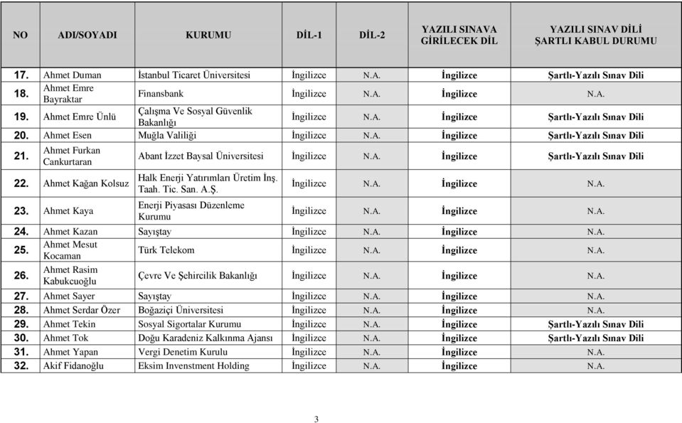 Ahmet Kağan Kolsuz 23. Ahmet Kaya Halk Enerji Yatırımları Üretim İnş. Taah. Tic. San. A.Ş. Enerji Piyasası Düzenleme Kurumu 24. Ahmet Kazan Sayıştay 25. Ahmet Mesut Kocaman Türk Telekom 26.