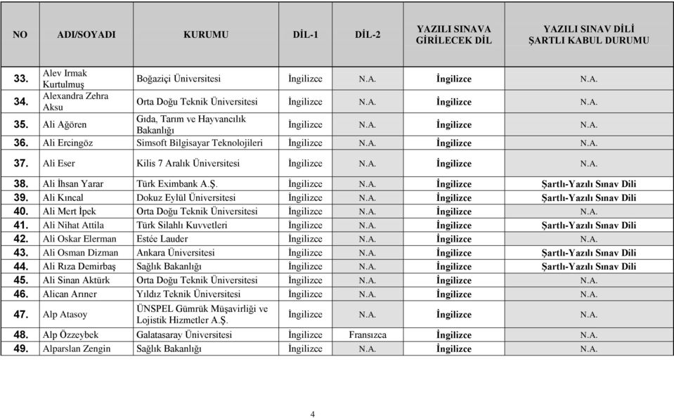 Ali Mert İpek Orta Doğu Teknik Üniversitesi 41. Ali Nihat Attila Türk Silahlı Kuvvetleri İngilizce N.A. İngilizce Şartlı-Yazılı Sınav Dili 42. Ali Oskar Elerman Estée Lauder 43.