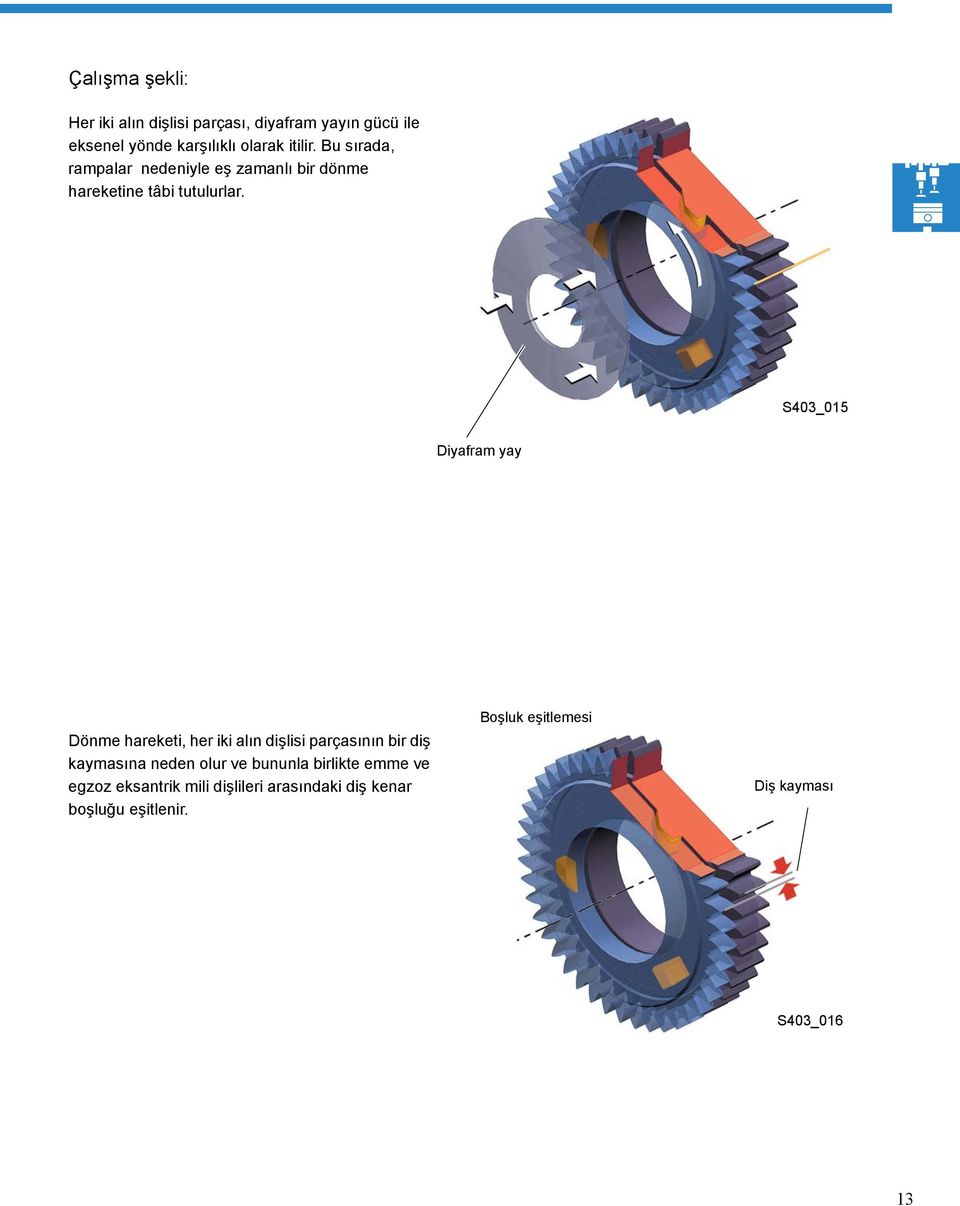 S403_015 Diyafram yay Dönme hareketi, her iki alın dişlisi parçasının bir diş kaymasına neden olur ve