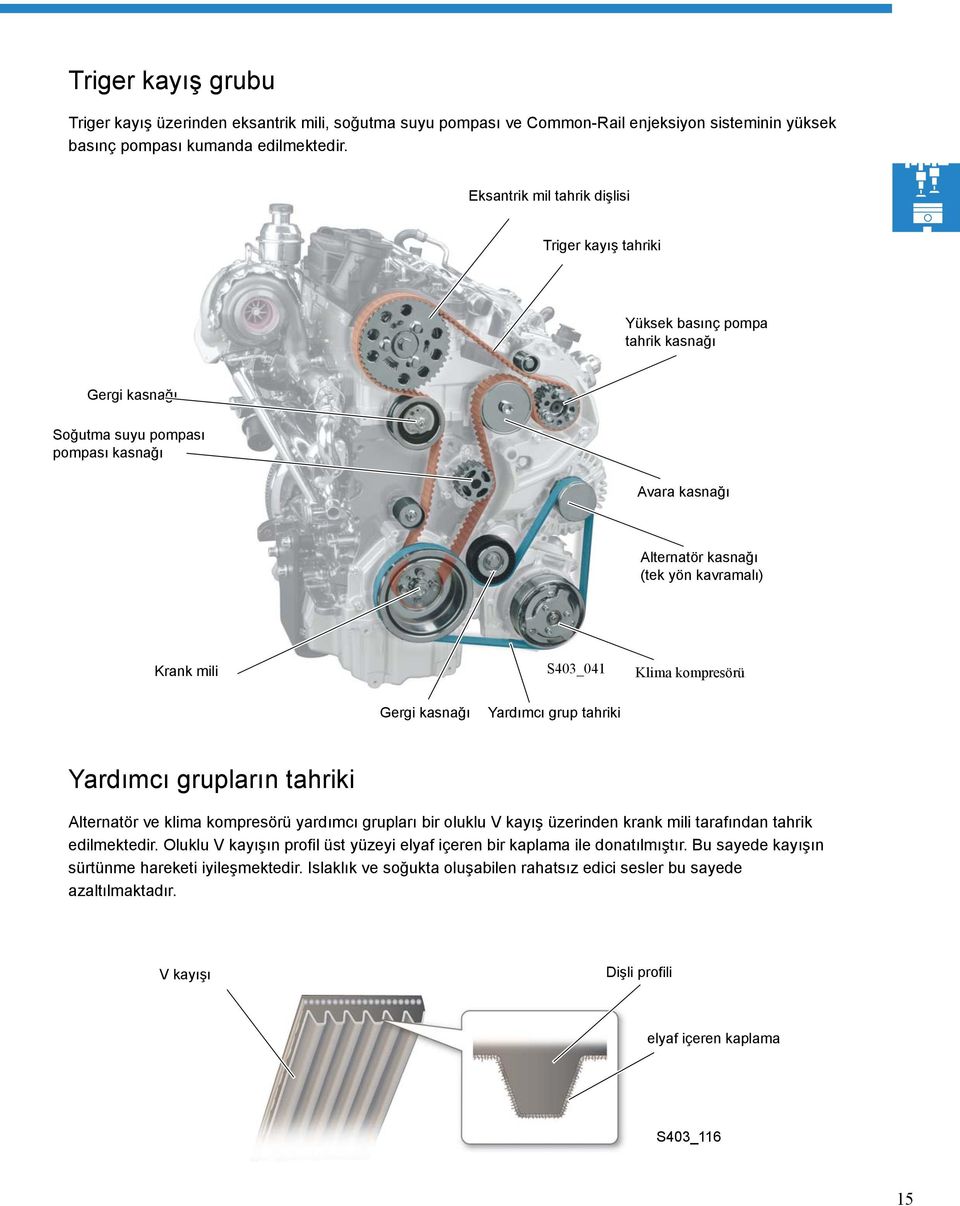 S403_041 Klima kompresörü Gergi kasnağı Yardımcı grup tahriki Yardımcı grupların tahriki Alternatör ve klima kompresörü yardımcı grupları bir oluklu V kayış üzerinden krank mili tarafından tahrik