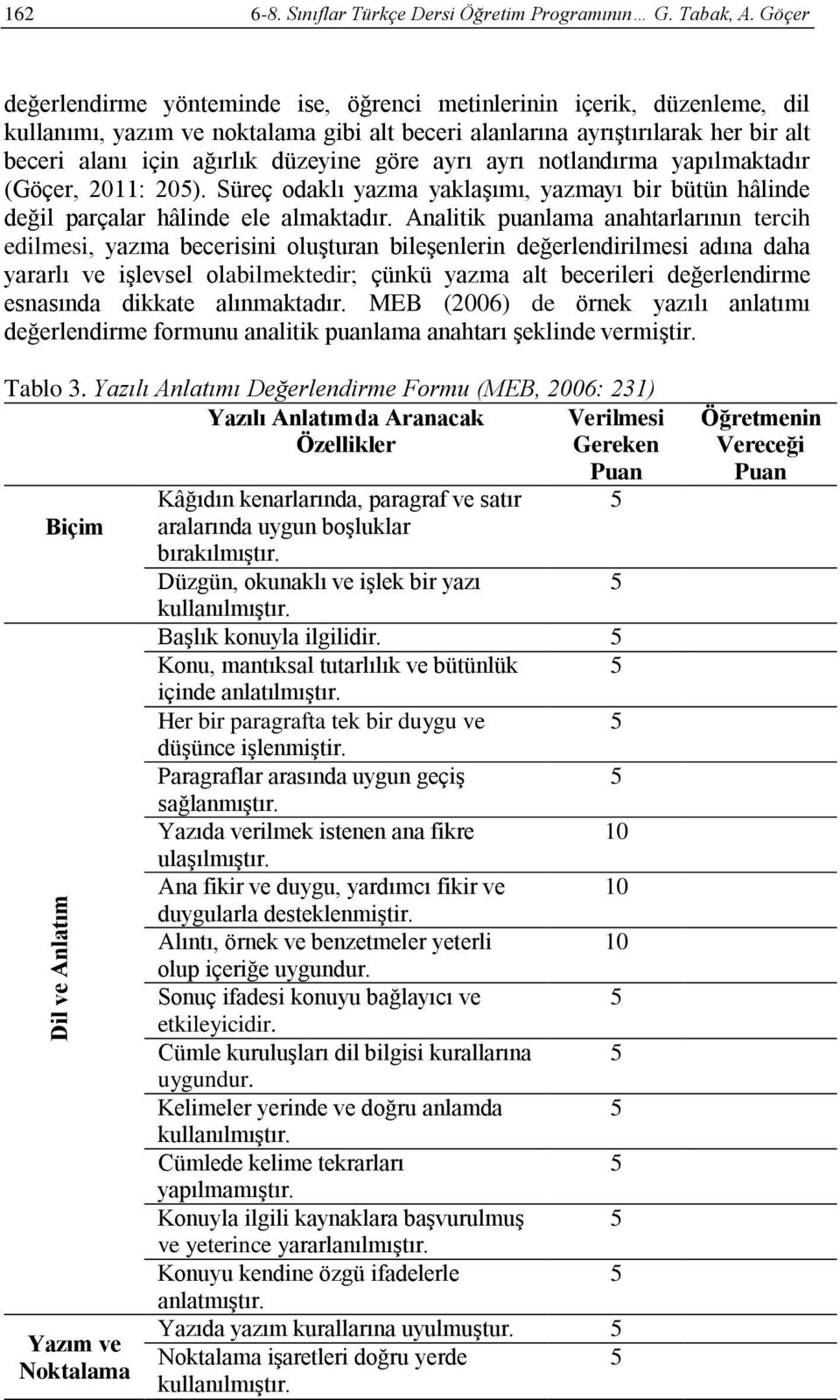 göre ayrı ayrı notlandırma yapılmaktadır (Göçer, 2011: 205). Süreç odaklı yazma yaklaşımı, yazmayı bir bütün hâlinde değil parçalar hâlinde ele almaktadır.