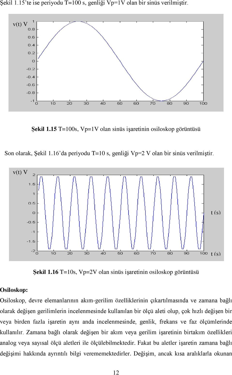 16 T=10s, Vp=2V olan sinüs işaretinin osiloskop görüntüsü Osiloskop: Osiloskop, devre elemanlarının akım-gerilim özelliklerinin çıkartılmasında ve zamana bağlı olarak değişen gerilimlerin