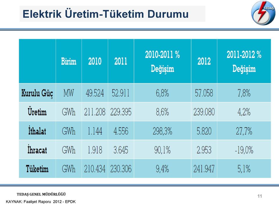 Durumu KAYNAK: