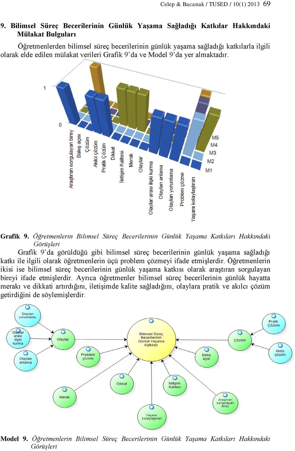 mülakat verileri Grafik 9 