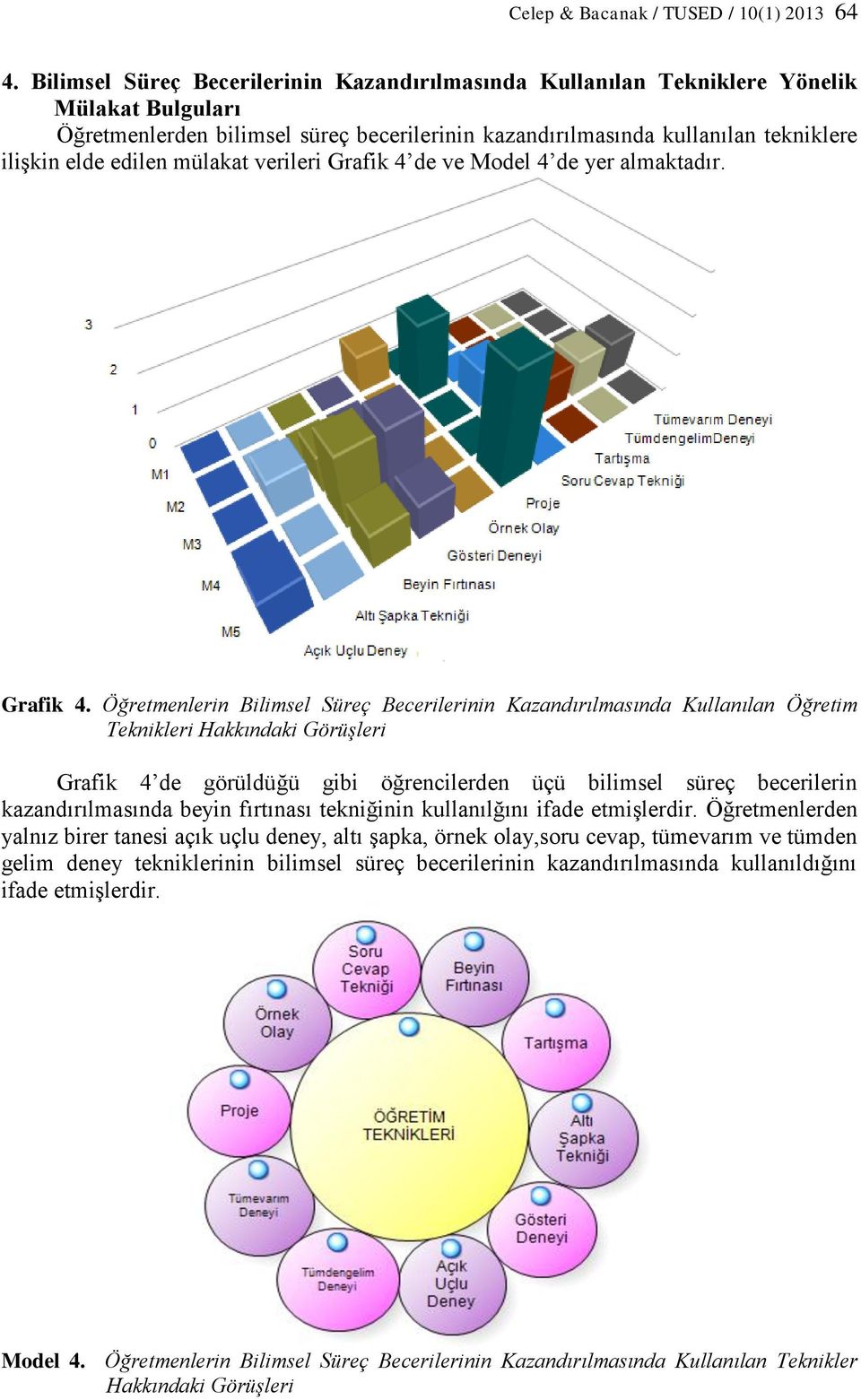 mülakat verileri Grafik 4 