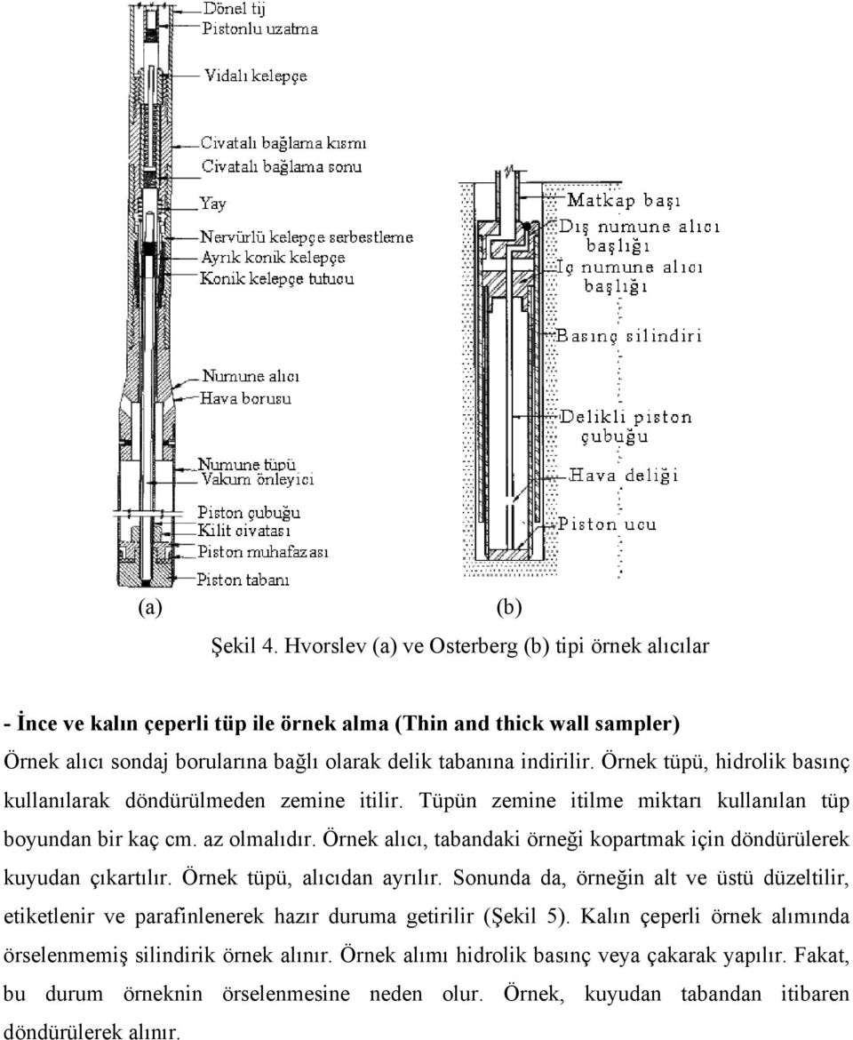 Örnek tüpü, hidrolik basınç kullanılarak döndürülmeden zemine itilir. Tüpün zemine itilme miktarı kullanılan tüp boyundan bir kaç cm. az olmalıdır.