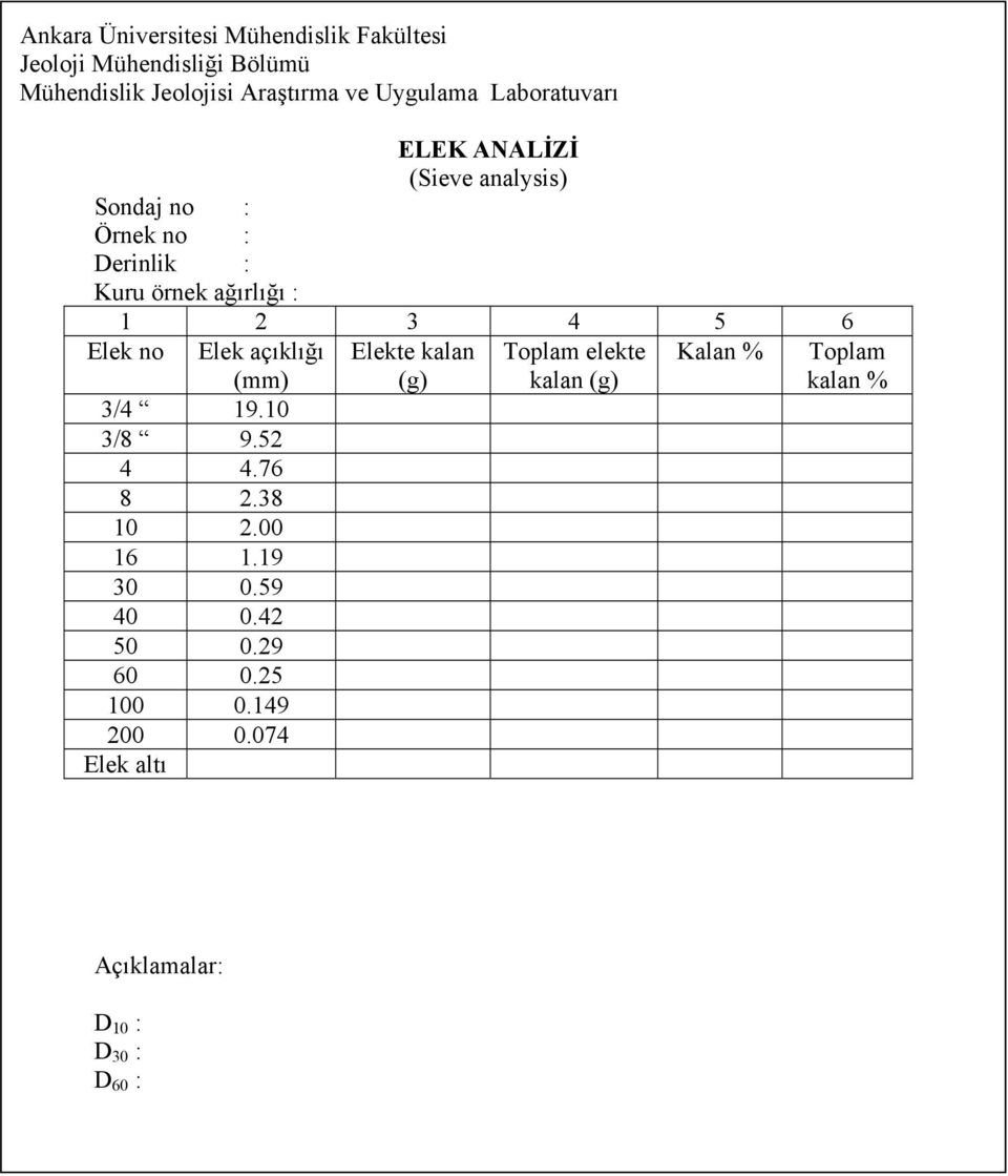 Elek no Elek açıklığı (mm) 3/4 19.10 3/8 9.52 4 4.76 8 2.38 10 2.00 16 1.19 30 0.59 40 0.42 50 0.29 60 0.25 100 0.