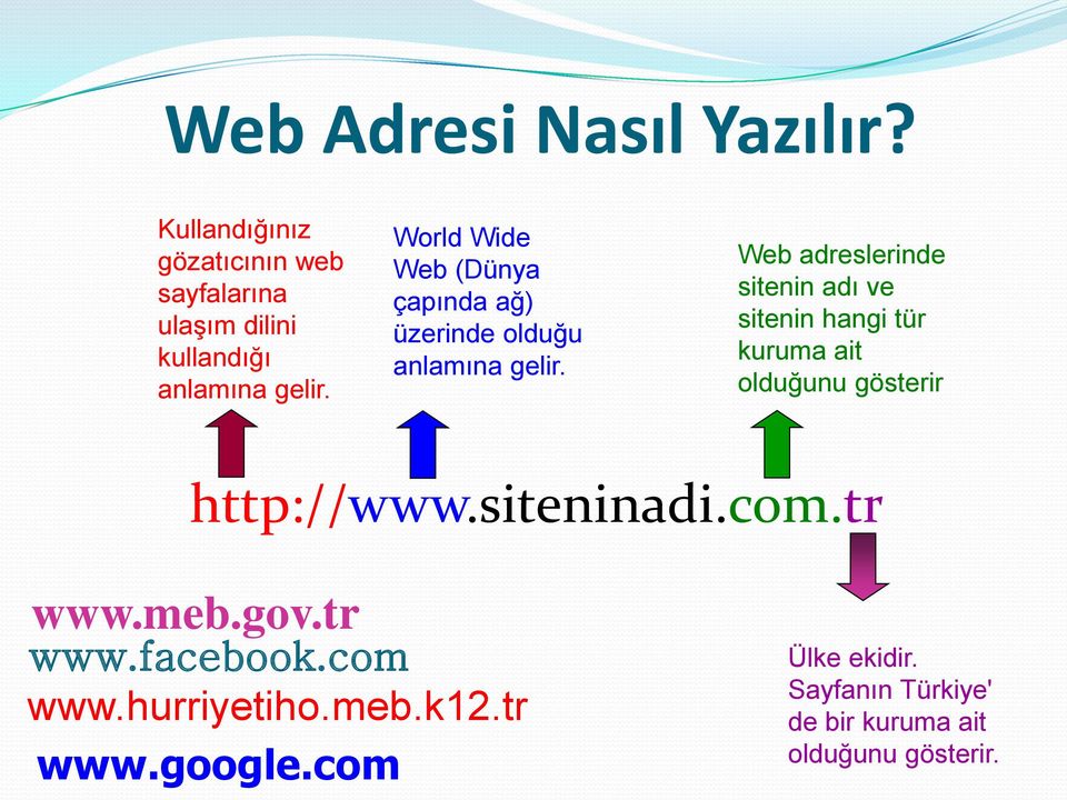 World Wide Web (Dünya çapında ağ) üzerinde olduğu anlamına gelir.