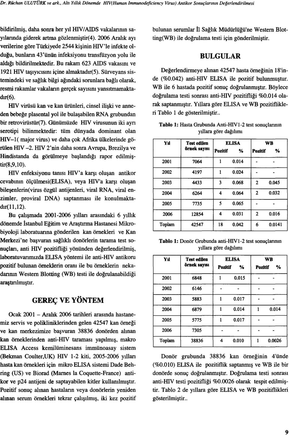 2006 Aralık ayı verilerine göre Türkiyede 2544 kişinin HIV'le infekte olduğu, bunların 43'ünün infeksiyonu transfüzyon yolu ile aldığı bildirilmektedir.