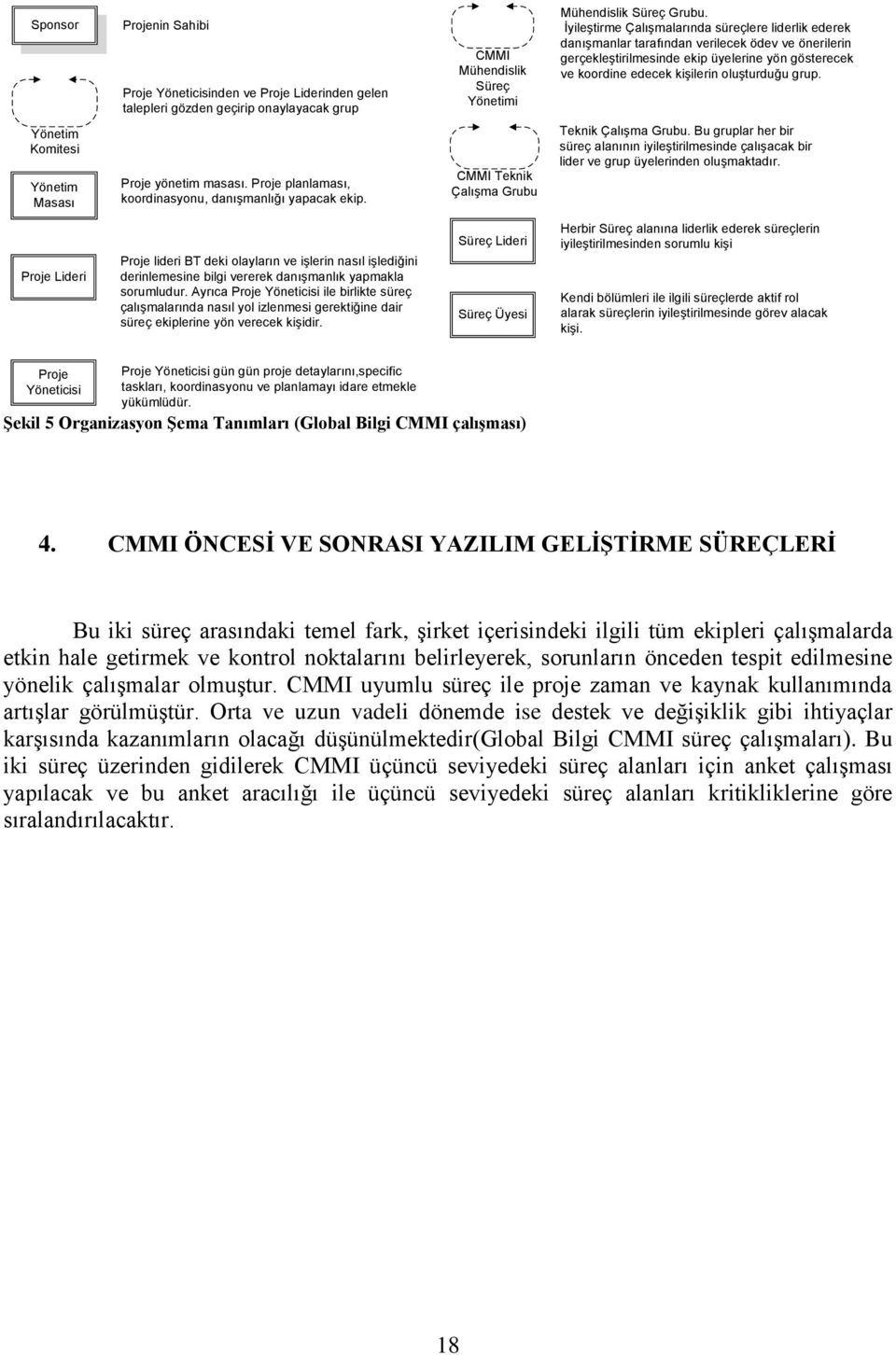 grup. Yönetim Komitesi Yönetim Masası Proje yönetim masası. Proje planlaması, koordinasyonu, danışmanlığı yapacak ekip. CMMI Teknik Çalışma Grubu Teknik Çalışma Grubu.