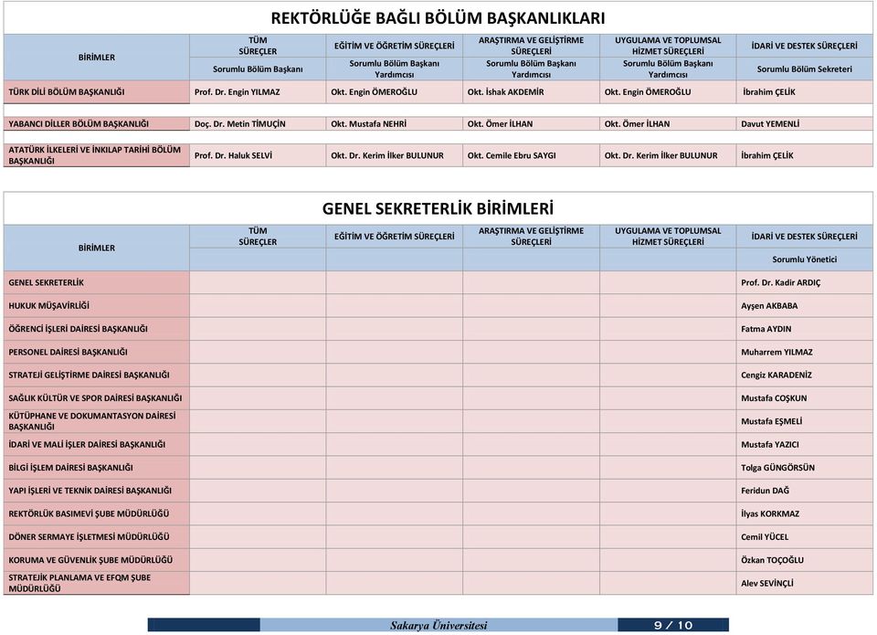 Ömer İLHAN Okt. Ömer İLHAN Davut YEMENLİ ATATÜRK İLKELERİ VE İNKILAP TARİHİ BÖLÜM BAŞKANLIĞI Prof. Dr.