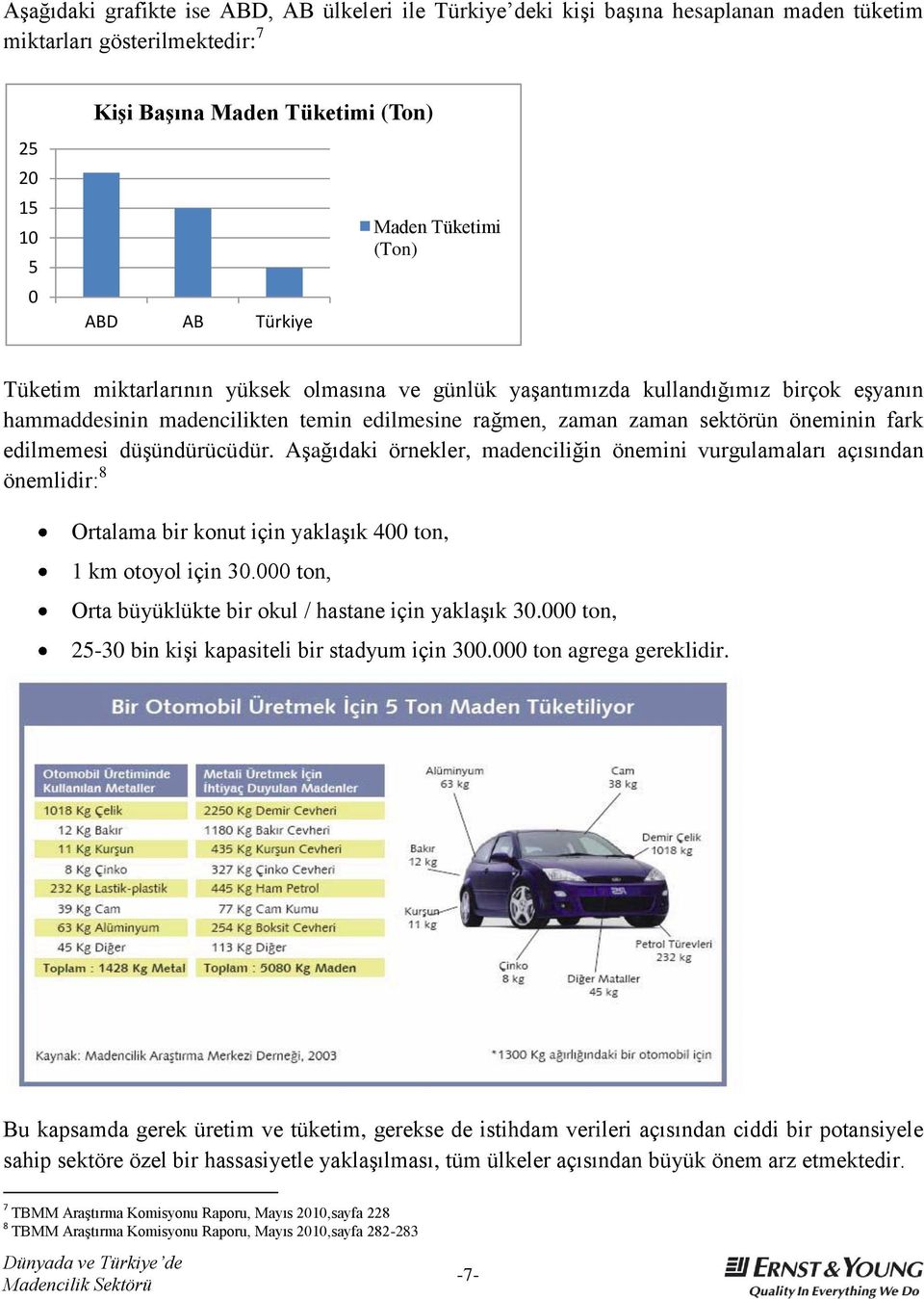 edilmemesi düģündürücüdür. AĢağıdaki örnekler, madenciliğin önemini vurgulamaları açısından önemlidir: 8 Ortalama bir konut için yaklaģık 400 ton, 1 km otoyol için 30.