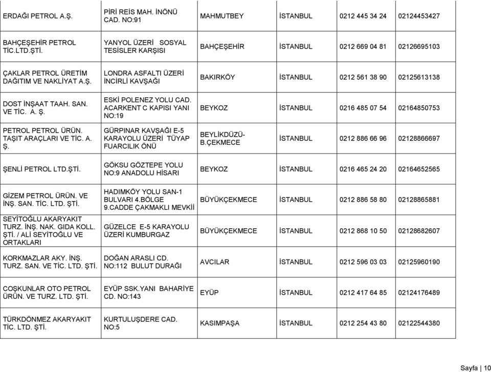 LONDRA ASFALTI ÜZERİ İNCİRLİ KAVŞAĞI ESKİ POLENEZ YOLU CAD. ACARKENT C KAPISI YANI NO:19 BAKIRKÖY İSTANBUL 0212 561 38 90 02125613138 BEYKOZ İSTANBUL 0216 485 07 54 02164850753 PETROL PETROL ÜRÜN.