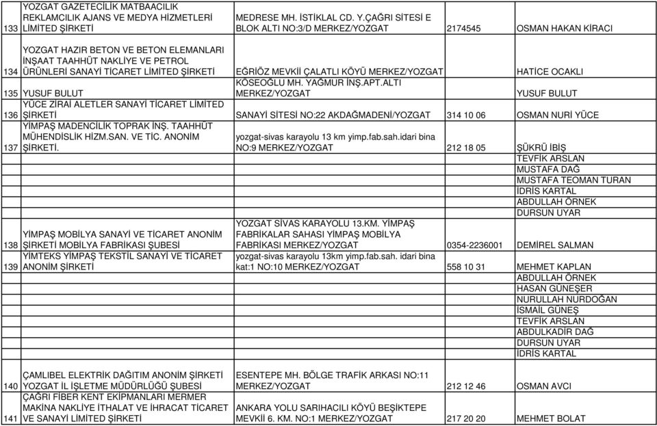 ÇAĞRI SİTESİ E BLOK ALTI NO:3/D 2174545 OSMAN HAKAN KİRACI 134 YOZGAT HAZIR BETON VE BETON ELEMANLARI İNŞAAT TAAHHÜT NAKLİYE VE PETROL ÜRÜNLERİ SANAYİ TİCARET LİMİTED EĞRİÖZ MEVKİİ ÇALATLI KÖYÜ