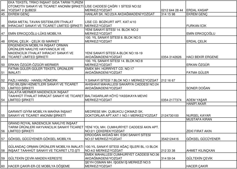 ÜRÜNLERİ NAKLİYE HAYVANCILIK VE MADENCİLİK İTHALAT İHRACAT SANAYİ VE 49 TİCARET LİMİTED 50 ERKAN ÖZGÜR-ÖZGÜR MERMER FATMA GÜLER-GÜLER TEKSTİL ÜRÜNLERİ 51 İMALATI LİSE CD. BOZKURT APT.