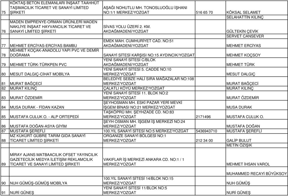 NO:51 MEHMET ERCİYAS 78 MEHMET KOÇAK-ANADOLU YAPI PVC VE DEMİR DOĞRAMA SANAYİ SİTESİ KARŞISI NO:15 AYDINCIK/YOZGAT MEHMET KOÇSOY 79 MEHMET TÜRK-TÜRKPEN PVC YENİ SANAYİ SİTESİ C/BLOK MEHMET TÜRK 80