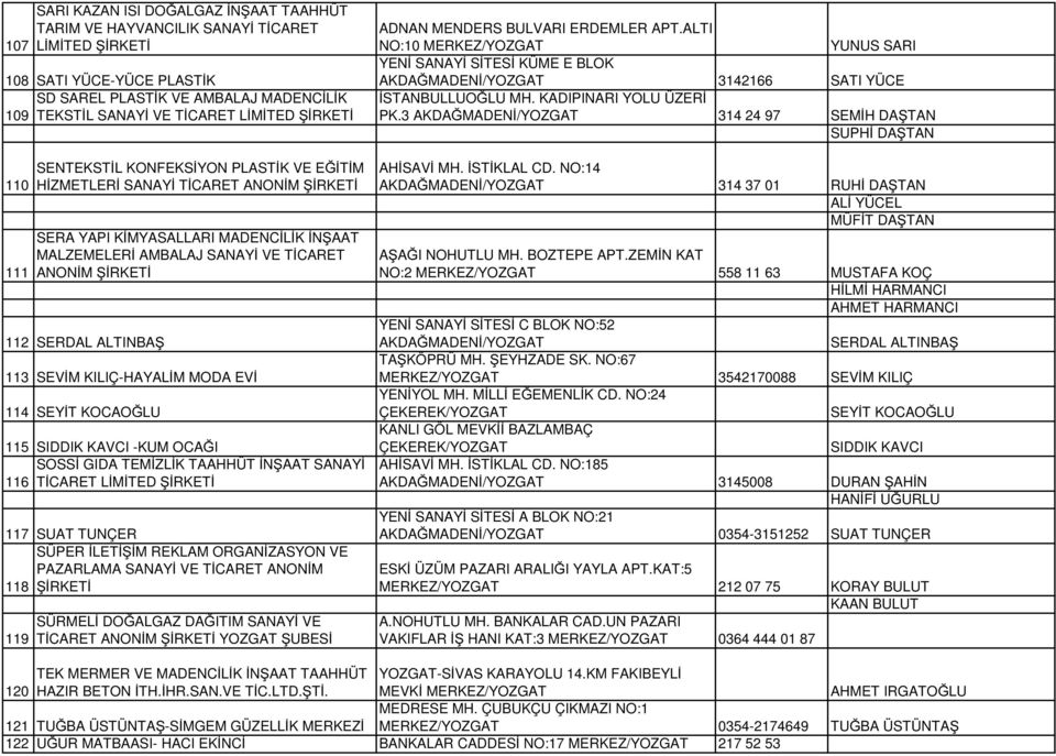KILIÇ-HAYALİM MODA EVİ 114 SEYİT KOCAOĞLU 115 SIDDIK KAVCI -KUM OCAĞI SOSSİ GIDA TEMİZLİK TAAHHÜT İNŞAAT SANAYİ 116 TİCARET LİMİTED 117 SUAT TUNÇER SÜPER İLETİŞİM REKLAM ORGANİZASYON VE PAZARLAMA