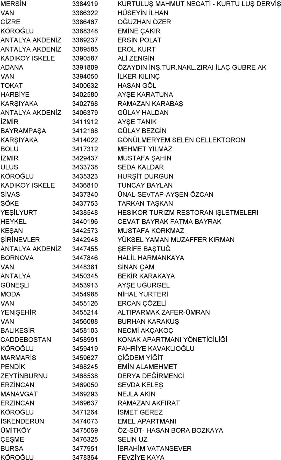 ZIRAI İLAÇ GUBRE AK VAN 3394050 İLKER KILINÇ TOKAT 3400632 HASAN GÖL HARBİYE 3402580 AYŞE KARATUNA KARŞIYAKA 3402768 RAMAZAN KARABAŞ ANTALYA AKDENİZ 3406379 GÜLAY HALDAN İZMİR 3411912 AYŞE TANIK