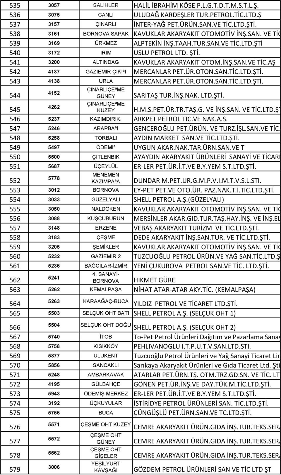 541 3200 ALTINDAG KAVUKLAR AKARYAKIT OTOM.İNŞ.SAN.VE TİC.AŞ 542 4137 GAZIEMIR ÇIKIªI MERCANLAR PET.ÜR.OTON.SAN.TİC.LTD.ŞTİ. 543 4138 URLA MERCANLAR PET.ÜR.OTON.SAN.TİC.LTD.ŞTİ. 544 4152 4262 ÇINARLIÇEªME GÜNEY ÇINARLIÇEªME KUZEY SARITAŞ TUR.