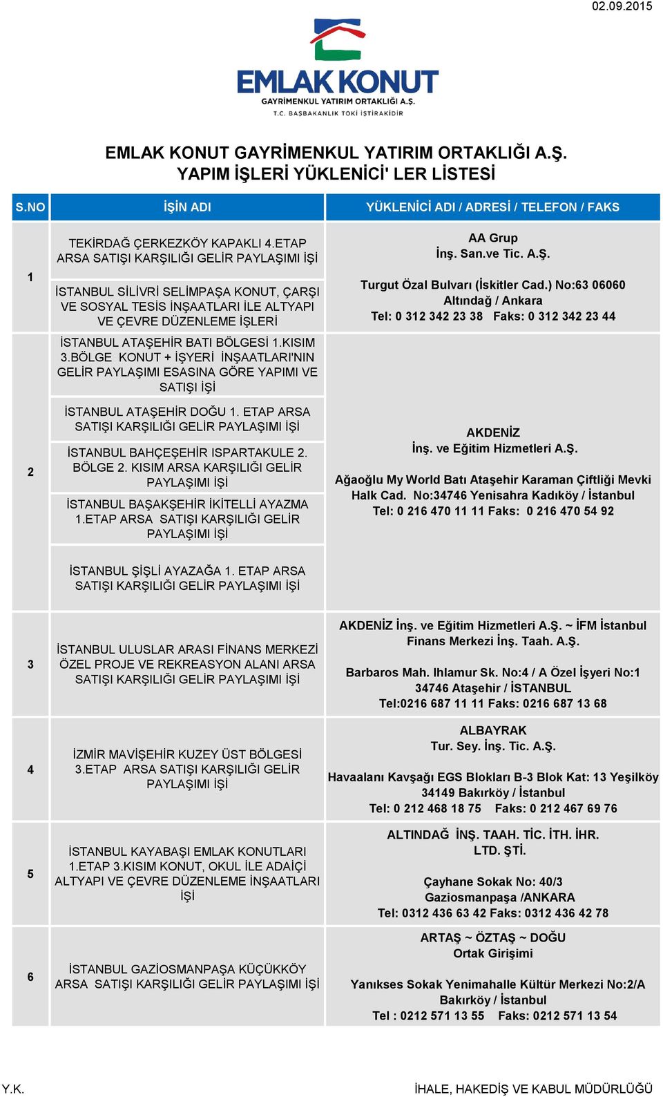 BÖLGE KONUT + İŞYERİ İNŞAATLARI'NIN GELİR PAYLAŞIMI ESASINA GÖRE YAPIMI VE SATIŞI İŞİ İSTANBUL ATAŞEHİR DOĞU 1. ETAP ARSA SATIŞI KARŞILIĞI GELİR İSTANBUL BAHÇEŞEHİR ISPARTAKULE 2. BÖLGE 2.