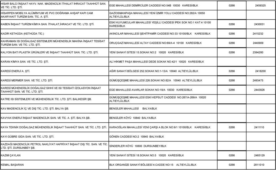 EGE MAHALLESİ DEMİRCİLER CADDESİ NO:54B 10030 0266 2459325 GAZİOSMANPAŞA MAHALLESİ YENİ İZMİR YOLU CADDESİ NO:282/A 10050 KABEN İNŞAAT TURİZM KİMYA SAN. İTHALAT,İHRACAT VE TİC. LTD. ŞTİ.