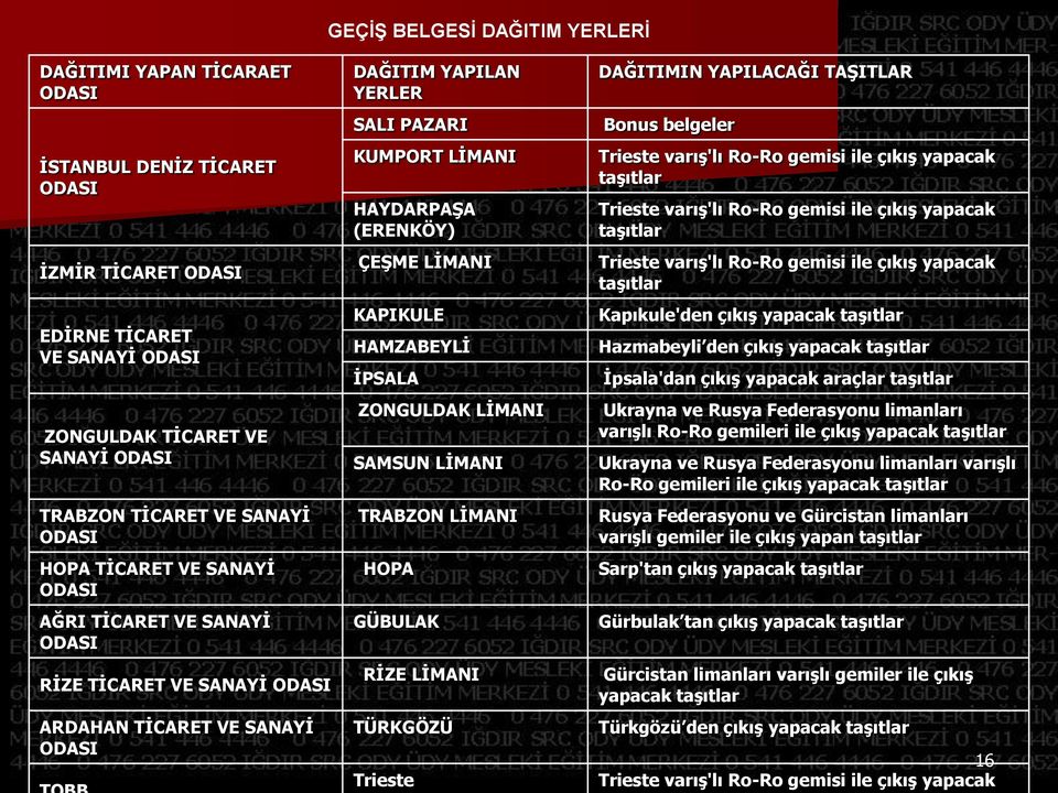 ÇEŞME LİMANI KAPIKULE HAMZABEYLİ İPSALA ZONGULDAK LİMANI SAMSUN LİMANI TRABZON LİMANI HOPA GÜBULAK RİZE LİMANI TÜRKGÖZÜ Trieste DAĞITIMIN YAPILACAĞI TAŞITLAR Bonus belgeler Trieste varış'lı Ro-Ro