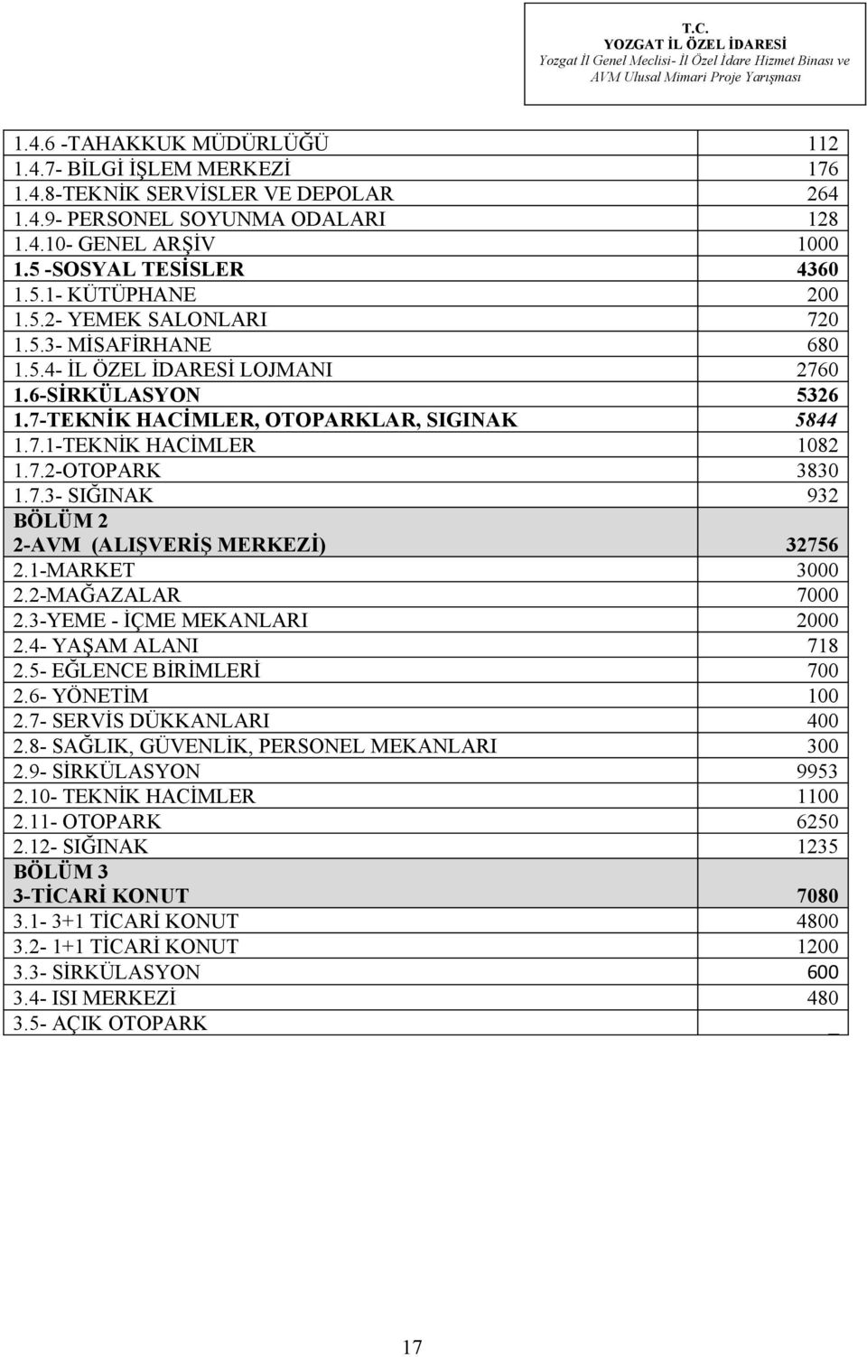 7.3- SIĞINAK 932 BÖLÜM 2 2-AVM (ALIŞVERİŞ MERKEZİ) 32756 2.1-MARKET 3000 2.2-MAĞAZALAR 7000 2.3-YEME - İÇME MEKANLARI 2000 2.4- YAŞAM ALANI 718 2.5- EĞLENCE BİRİMLERİ 700 2.6- YÖNETİM 100 2.