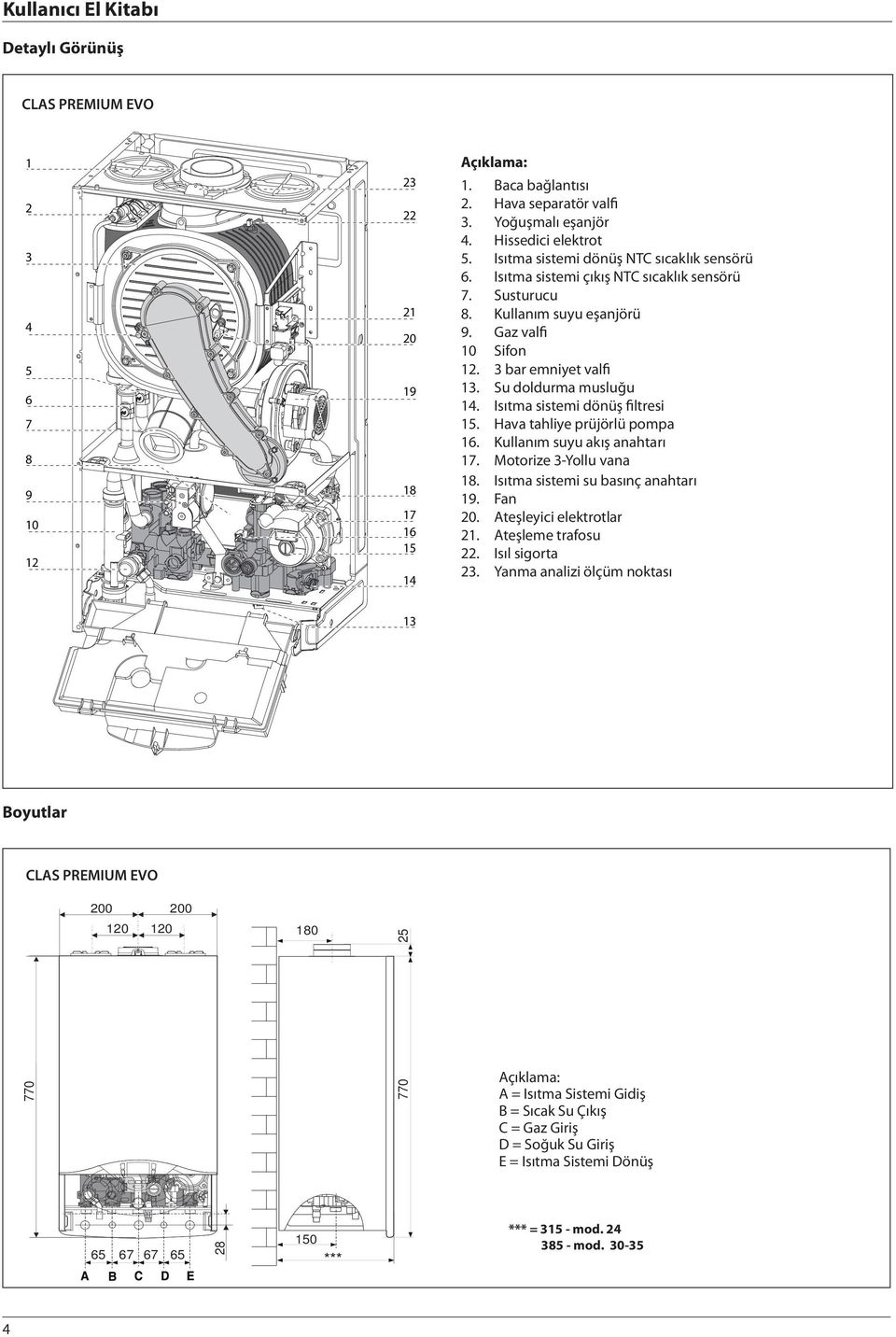 Su doldurma musluğu 14. Isıtma sistemi dönüş filtresi 15. Hava tahliye prüjörlü pompa 16. Kullanım suyu akış anahtarı 17. Motorize 3-Yollu vana 18. Isıtma sistemi su basınç anahtarı 19. Fan 20.