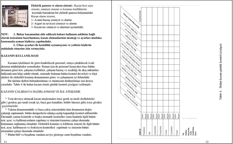 Buhar kazanından elde edilecek buharı kullanım şeklinize bağlı olarak tesisatının hazırlanması, kazan elemanlarının montajı ve ayarları mutlaka konusunda uzman kişilerce yapılmalıdır. 2.