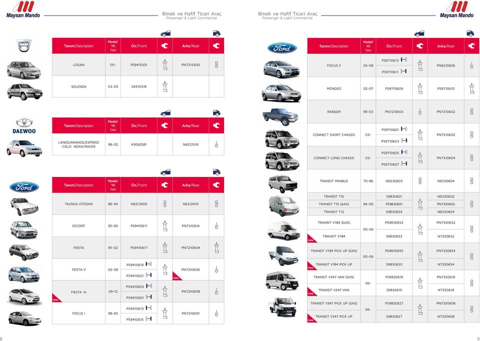 N6330602 TAUNUS OTOSAN 86-94 N6212409 N6212410 TRANSIT T15 (GAS) 94-00 PS9830601 PN7330602 TRANSIT T12 S9830603 N6330604 ESCORT 95-00 PS9410611 PN7310614 TRANSIT V184 (GAS) 00-06 PS9830653 PN7330652