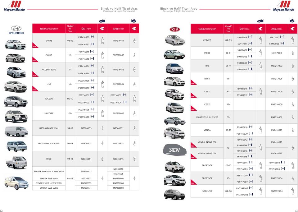 PS9716603 PS9716604 CEE'D 12- PN7316608 PS9716605 SANTAFE 01- PN7316606 PS9716607 MAGENTIS 2.0-2.