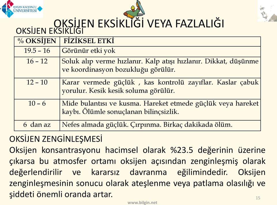 Hareket etmede güçlük veya hareket kaybı. Ölümle sonuçlanan bilinçsizlik. 6 dan az Nefes almada güçlük. Çırpınma. Birkaç dakikada ölüm.