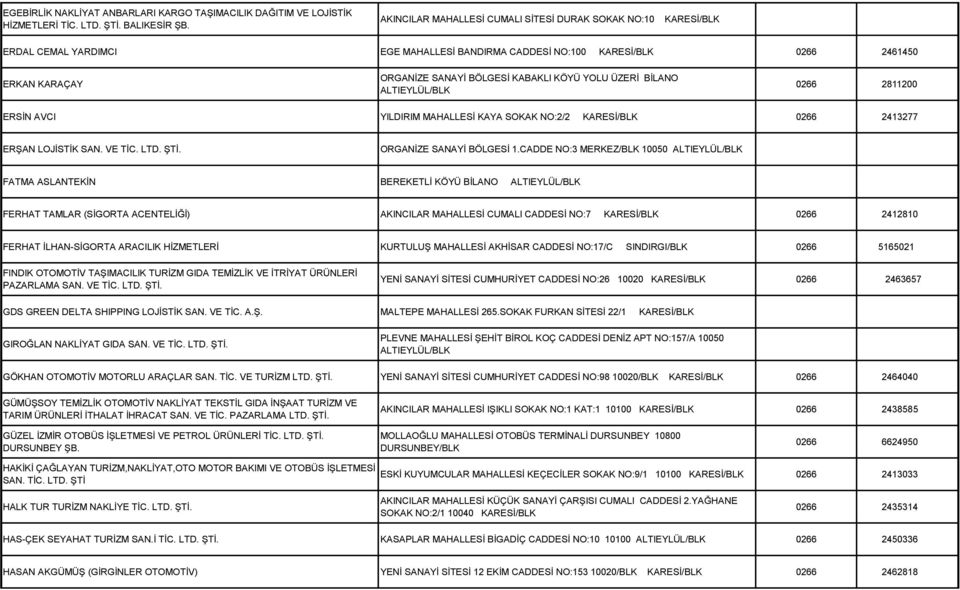 2811200 ERSİN AVCI YILDIRIM MAHALLESİ KAYA SOKAK NO:2/2 0266 2413277 ERŞAN LOJİSTİK SAN. VE TİC. LTD. ŞTİ. ORGANİZE SANAYİ BÖLGESİ 1.