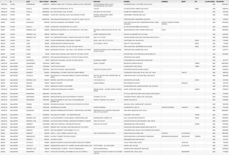 TUK.MALL.NAK. INS.TAAHHUT OTOM. PETROL URUN.GIDA TARIM TURZ.TIC. HAMIDABAT MAH.96 SOK. NO:1 256 7113319 ARCELIK AYDIN SOKE 23209706 CEYLANLAR MAGAZACILIK IC VE DIS TIC. SAN. LTD. STI YENICAMI MAH.