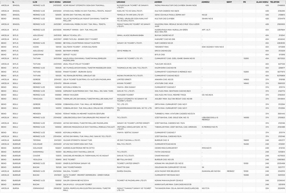 22 426 2138615 BEKO BINGOL MERKEZ ILCE 120050 GULAC KUYUMCULUK INSAAT DAYANIKLI TUKETIM MALLARI PETROL URUNLERI GIDA NAKLIYAT TIC.VE SAN. ARCELIK BINGOL MERKEZ ILCE 24312901 AYHAN HALI MOBILYA DAY.