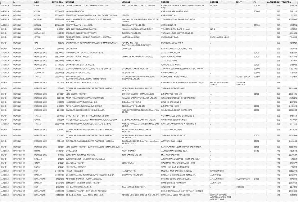 SAN. CARSI ICI NO:142, 258 7131177 ARCELIK DENIZLI BULDAN 23320404 KOKLU KONFEKSIYON, OTOMOTIV, LPG, TUP GAZ, DAY.TUK MALLARI AV MALZEMELERI SAN. VE TIC. YENI MAH. CELAL BAYAR CAD.