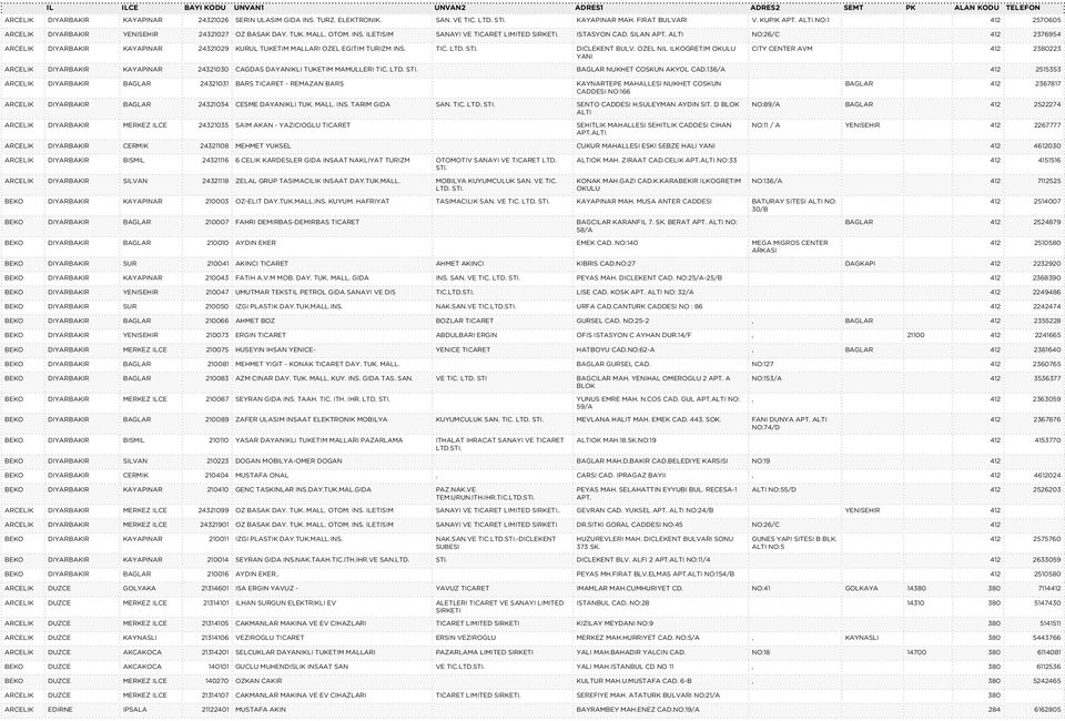 ALTI NO:26/C 412 2376954 ARCELIK DIYARBAKIR KAYAPINAR 24321029 KURUL TUKETIM MALLARI OZEL EGITIM TURIZM INS. TIC. LTD. STI. DICLEKENT BULV.
