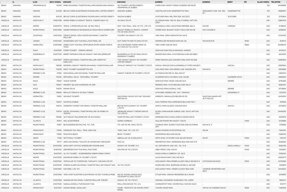 NO: 215/ B-1 AKSEMSETTIN 312 3929097 BEKO ANKARA SINCAN 64739 BEYAZ CARSI ELEKTRONIK PAZARLAMA LIMITED SIRKETI- SINCAN SUBESI ATATURK MAH. MELTEM SOK.