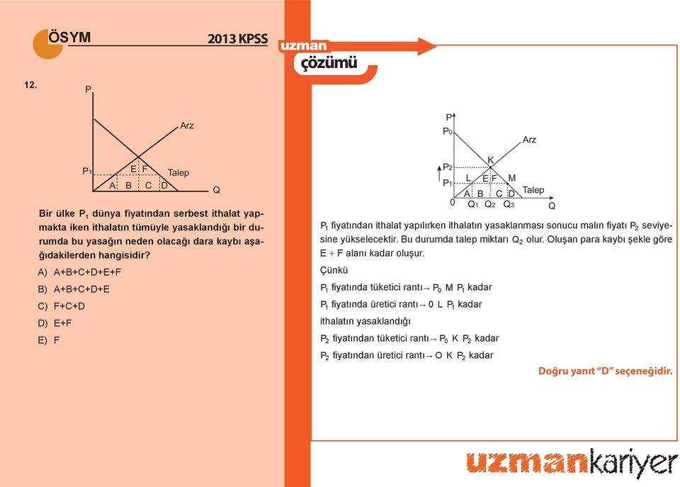 A) A+B+C+D+E+F B) A+B+C+D+E C) F+C+D D) E+F E) F Q P2 P1 K L E F M A B C D Talep 0 Q1 Q2 Q3 Q P 1 fi yatından ithalat yapılırken ithalatın yasaklanması sonucu malın fi yatı P 2